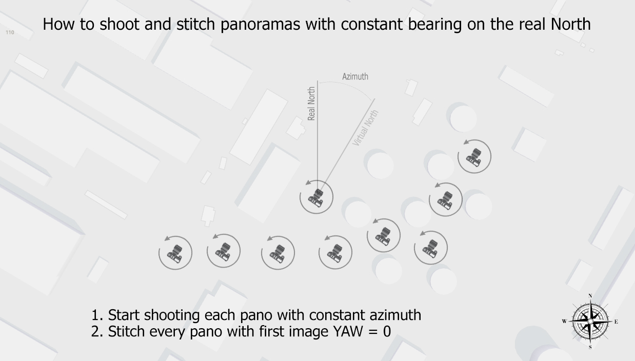 How to shoot and stitch panoramas with constant bearing on the real North